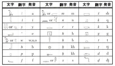 世界の教養365 アルファベット 書斎