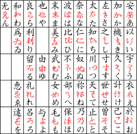 How Was Hiragana Born Japanese Language And Culture
