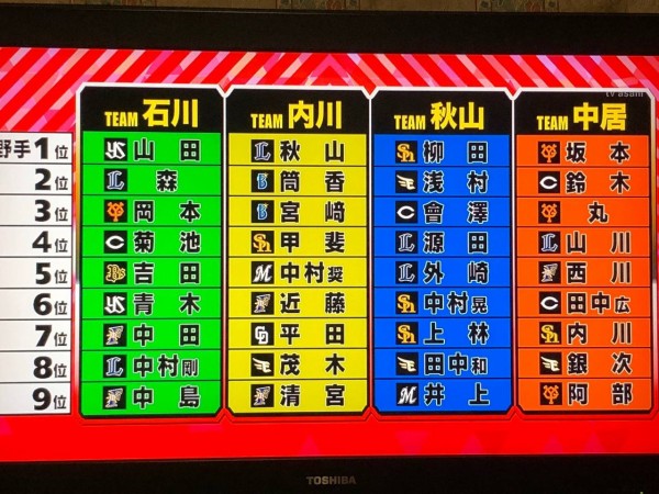 中居 正広 の プロ 野球 魂