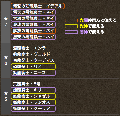 龍契士 龍喚士キャラと狆の相性 狆龍のパズドラ挑戦記録