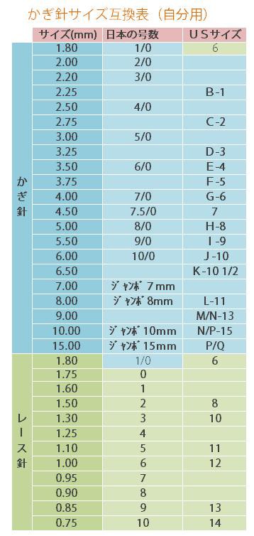 ☆かぎ編み・かぎ針サイズ互換表☆ : ふわっと。