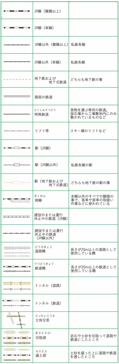 鉄道関係の地図記号一覧 地図記号検索くん