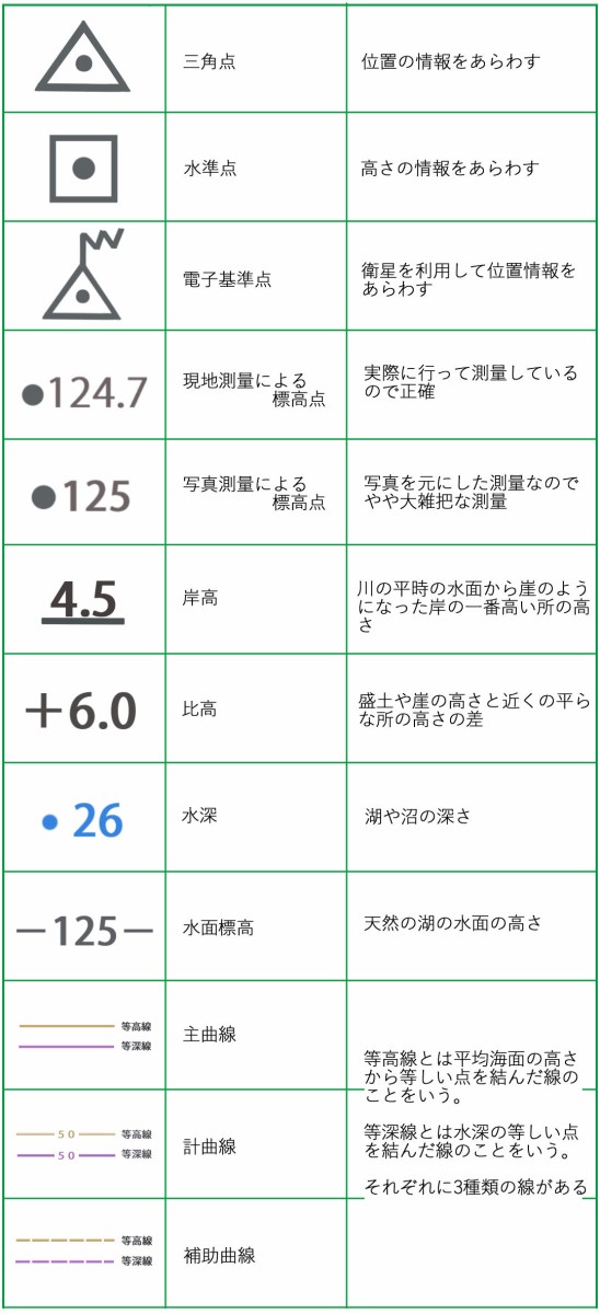 測量関係の地図記号一覧 地図記号検索くん