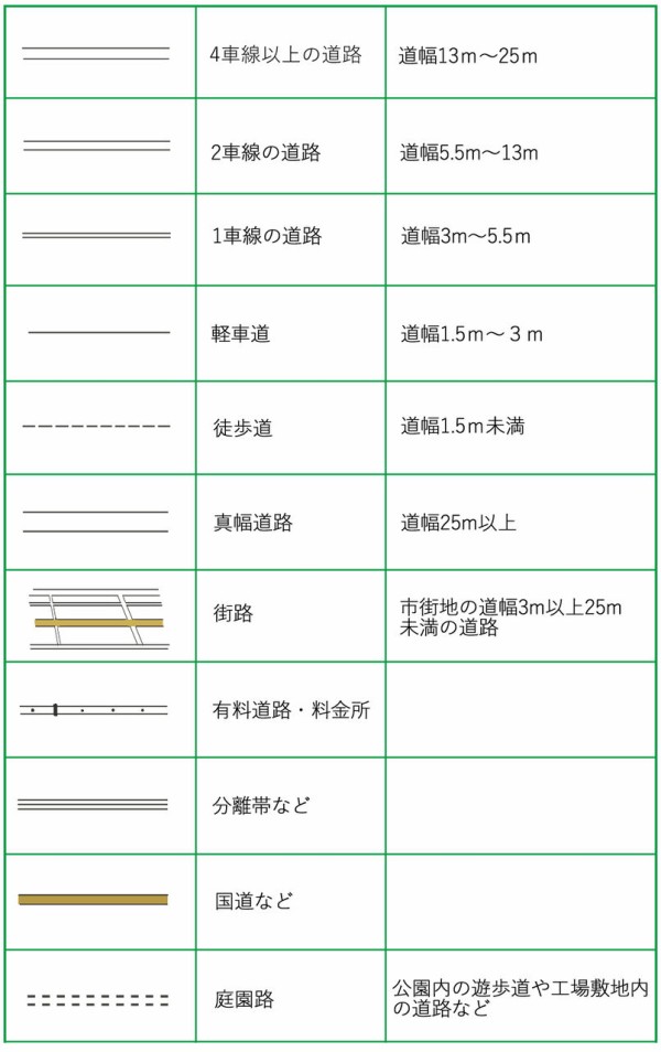 記号 公園 地図