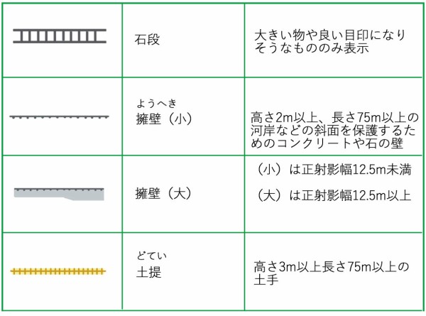 人工地形の地図記号一覧 地図記号検索くん