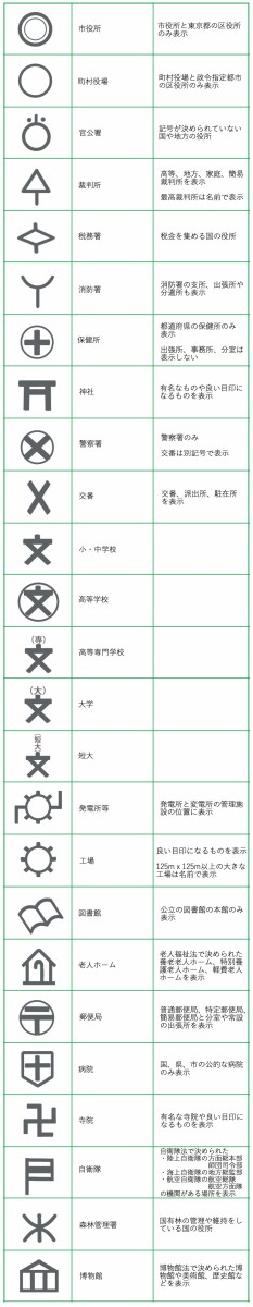 公共施設の地図記号一覧 地図記号検索くん 公共施設の地図記号一覧 地図記号検索くん