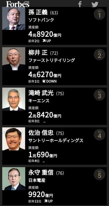 画像 Sbg孫正義総資産4兆8920億円 ファーwwwwwwwww チョコの株式投資diary