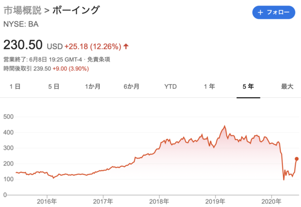 ボーイング 株価 見通し