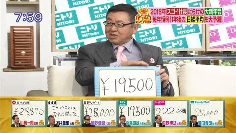 悲報 当たる と評判 ニトリ会長の経済予測が地獄絵図と話題にwwwww チョコの株式投資diary