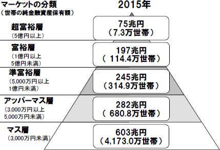 比較 貧乏人の特徴 お金が嫌い 金持ちの特徴 お金大好き チョコの株式投資diary