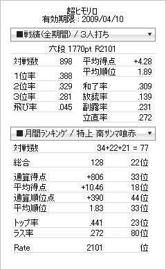 弟が3枚ぐらいデッキに入れてて非常にうざかった 超ヒモリロリローデッド 弟が3枚ぐらいデッキに入れてて非常にうざかった 超ヒモリロリローデッド