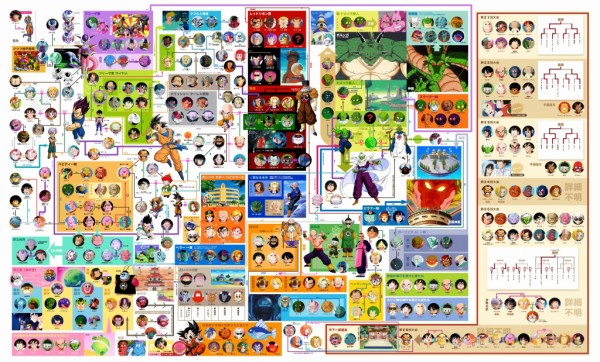 ドラゴンボールは関係図にするとスゴイ複雑なストーリーに思える あごひげ海賊団