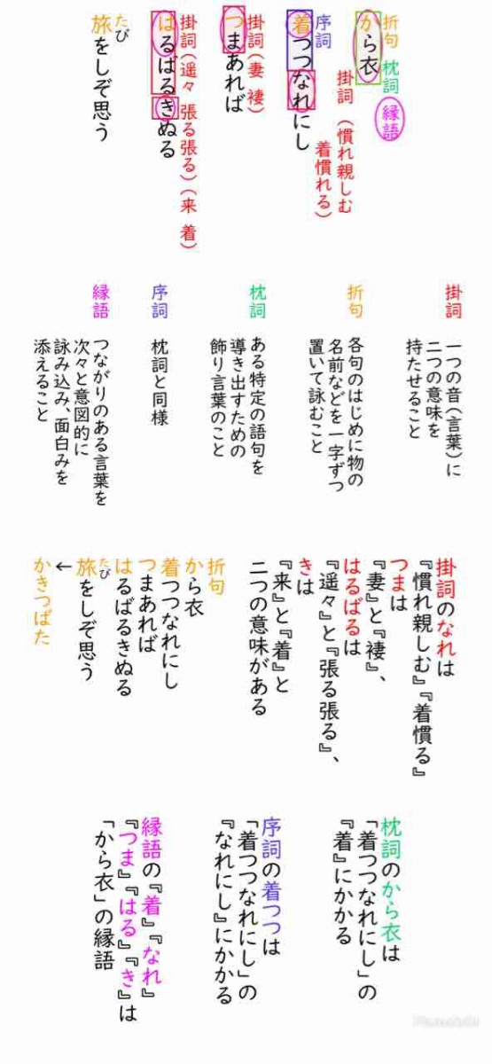 かきつばた の修辞 デザインコンテスト ２組編 中央大学杉並高等学校 58期