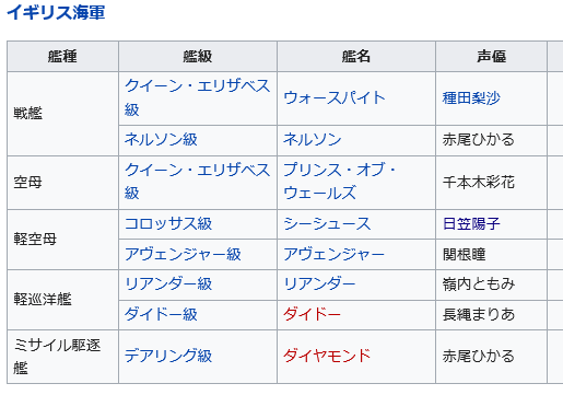 艦これから訴えられたアビス ホライズンに出演した艦これ声優まとめ 早く降板して差し上げろ Cicsdfのブログ情報局 ゲーム Pc 政治 軍事 経済 社会生活