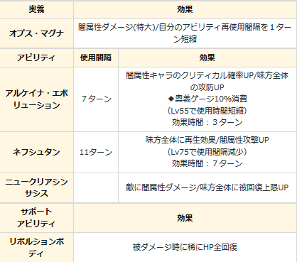 グラブル サプチケ談義 無 理のない 課金でモバマスとグラブルとハチナイをコツコツと グラブル サプチケ談義 無 理のない 課金でモバマスとグラブルとハチナイをコツコツと
