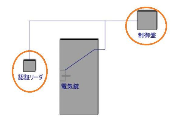 番外編 セコム静脈認証錠 : HYMER 記録簿