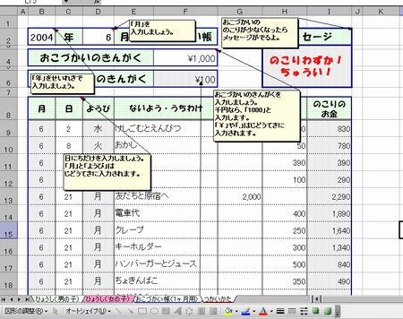 子供の成長と行動範囲 フランス田舎暮らし