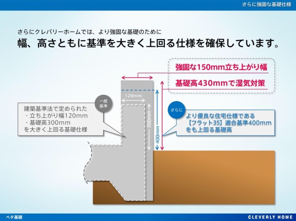 基礎の違い わかりますか クレバリーホーム広島西店インフォメーション