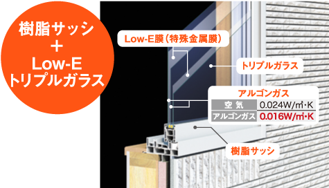 クレバリーホーム史上最高レベルのua値0 28 クレバリーホーム広島西店インフォメーション