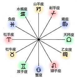 相性 クロートーの独り言