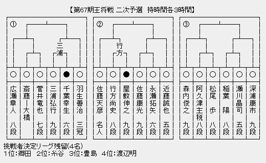 Dcsyhi なんj