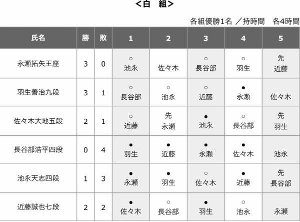 2ch名人 ニコニコ