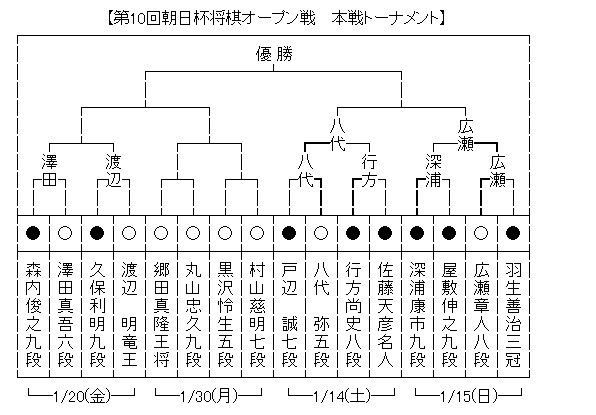 Dcsyhi なんj