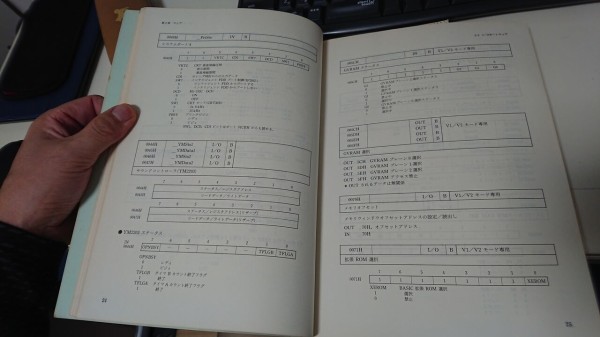 PC-8801 開発資料 : プログラミング指南 - Code Knowledge