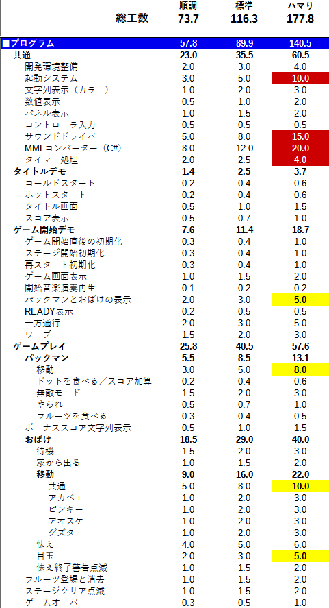 ゲーム制作の工数設定 : プログラミング指南 - Code Knowledge