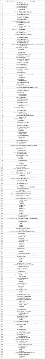 中国の第6回東方projectキャラ人気投票 Google翻訳一覧 2ch東方スレ観測所 中国の第6回東方projectキャラ人気投票 Google翻訳一覧 2ch東方スレ観測所