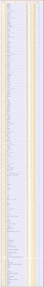 第15回東方project人気投票 結果発表ｷﾀ ﾟ ﾟ 2ch東方スレ観測所