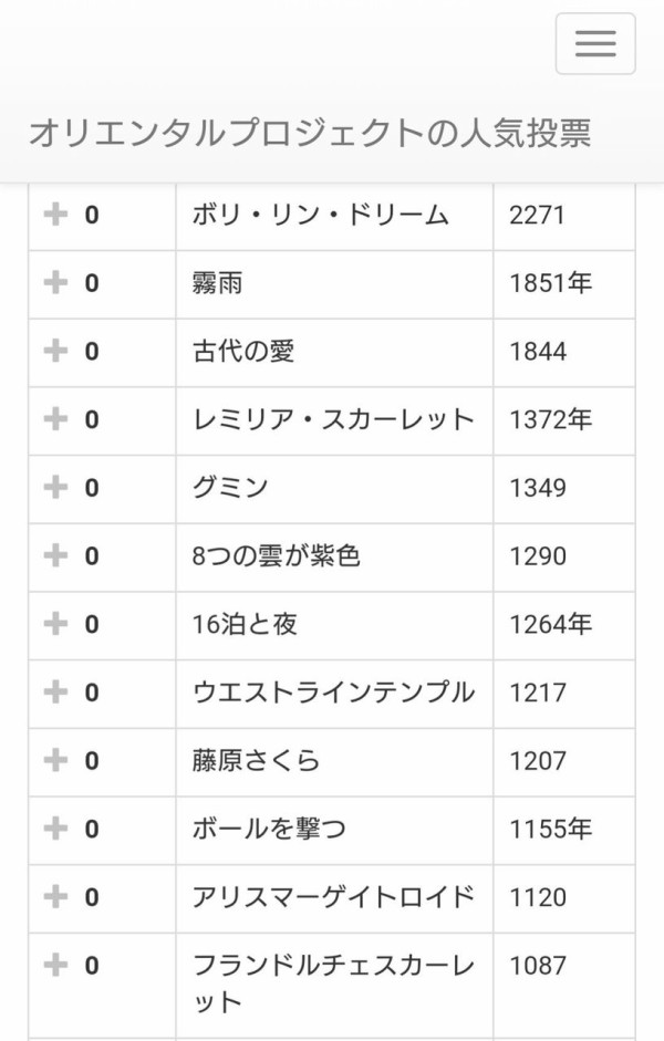 東方 中国のカプ人気投票結果 2ch東方スレ観測所