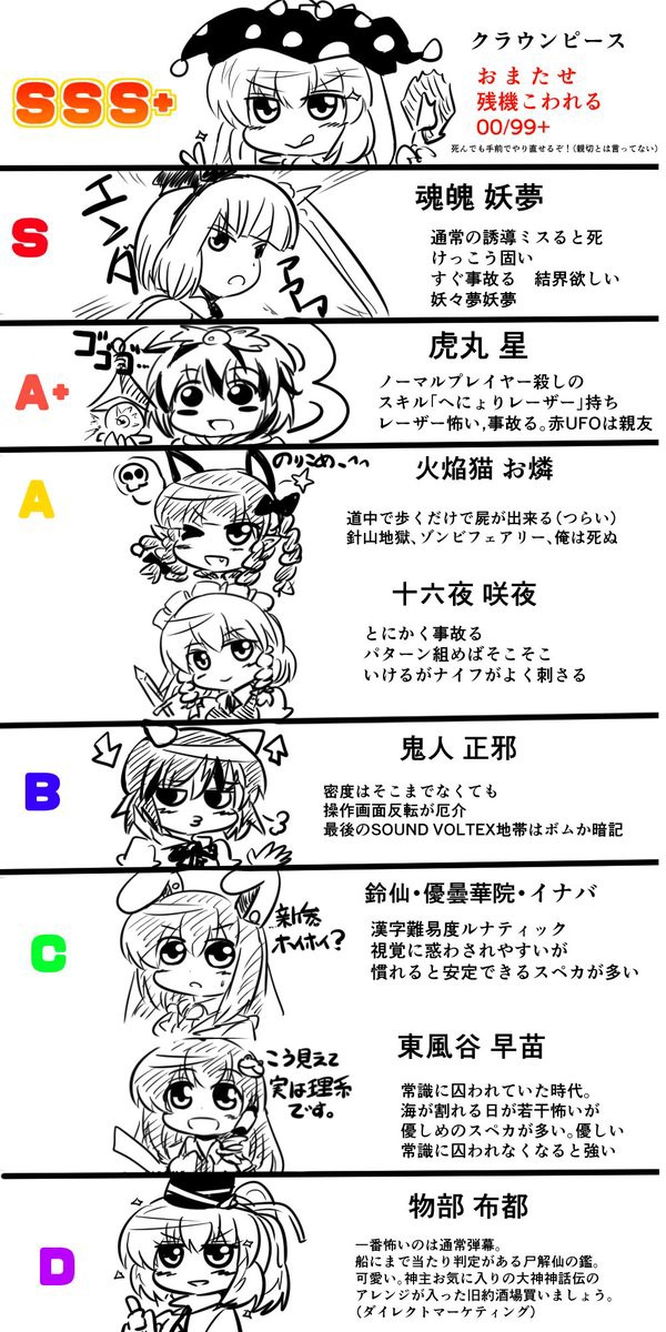 東方 ５ボスの格付け 2ch東方スレ観測所