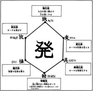 「ハンター ハンター 念」の画像検索結果