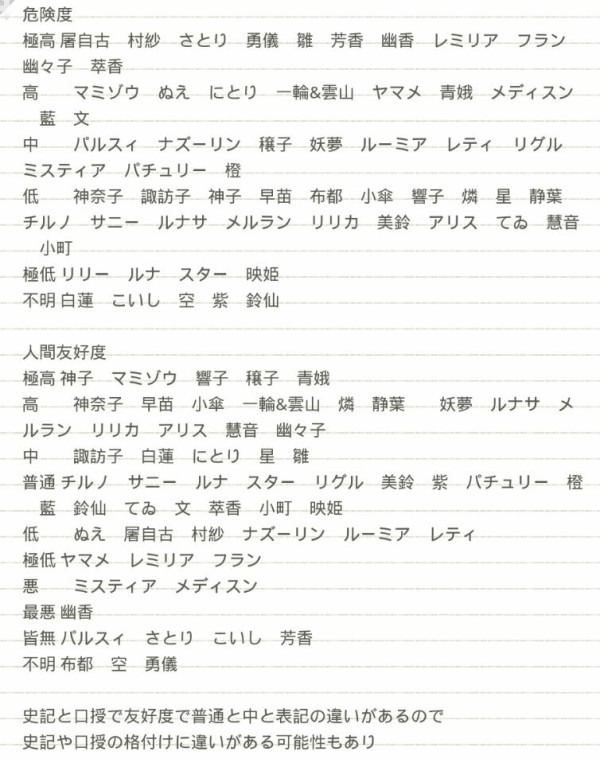 危険度が高い Or 人間友好度が低い理由がいまいちよく分からない東方キャラ 2ch東方スレ観測所