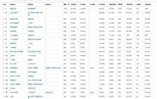 東方 中国の人気投票 2ch東方スレ観測所