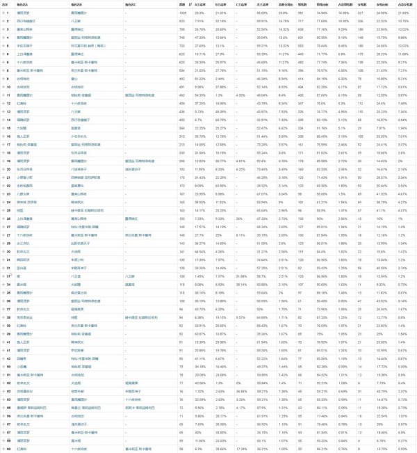 東方 中国の人気投票の結果が出たらしいよ 2ch東方スレ観測所