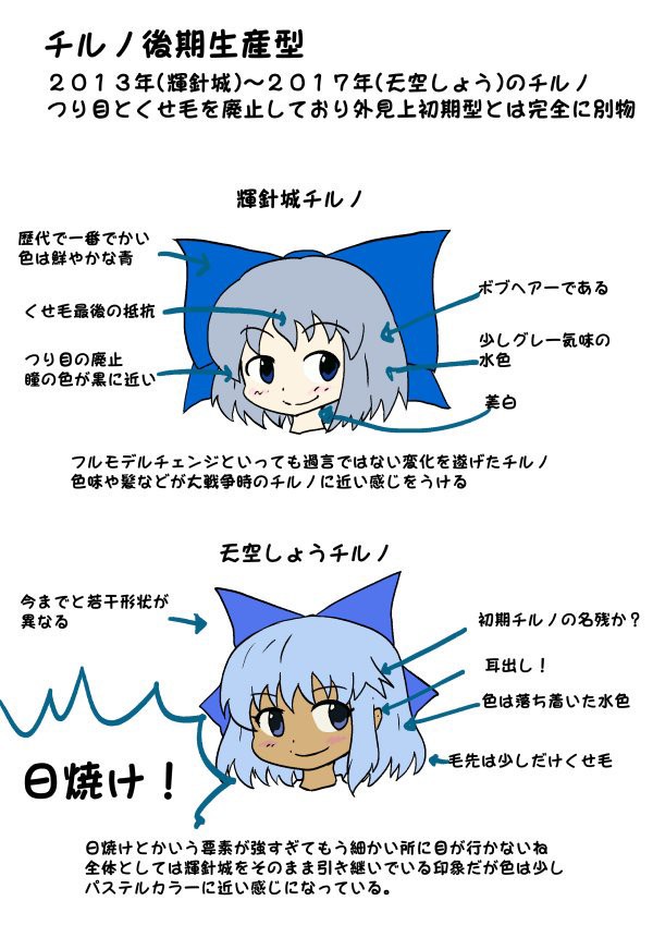 東方 チルノ変遷 2ch東方スレ観測所