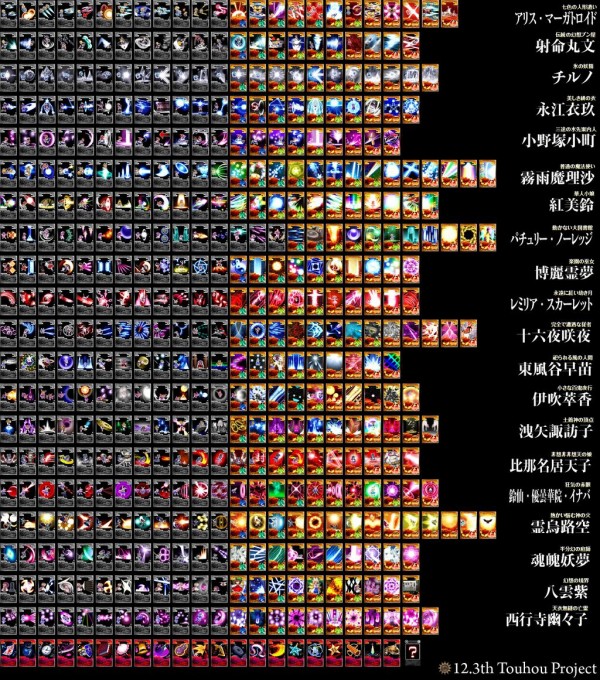 東方 公式で今まで出てきたアイテムの一覧 2ch東方スレ観測所 東方 公式で今まで出てきたアイテムの一覧 2ch東方スレ観測所