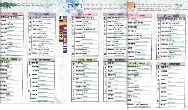 海外の東方人気 2ch東方スレ観測所