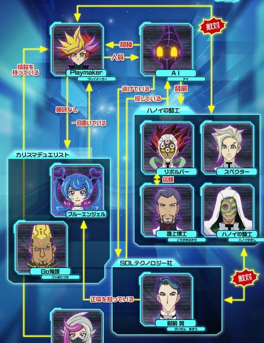 遊戯王ｖｒａｉｎｓ １話感想 俺の名はplaymaker プレイメーカー Comマンガエリート