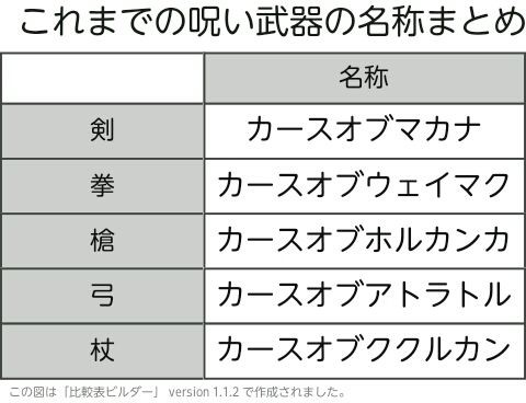 白猫 予想屋gto 呪斧と呪双剣の名前が分かった 気がする W ガタログ