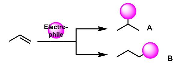 ラジカル化合物を計算してみよう Pc Chem Basics Com