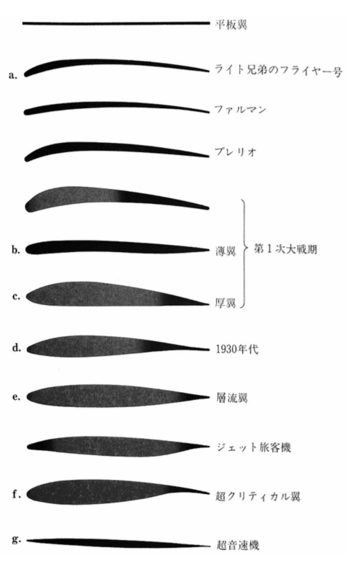 飛行機はなぜ飛ぶのか 情弱系パソコン部