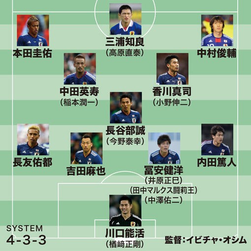 日本代表 識者が選ぶ平成日本代表ベスト11 弱小国から変貌を遂げる過程で大半の貴重なゴールを記録したのは ほぼ久保くんサッカーまとめ
