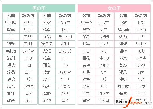 中国反応 日本人は何で子供にキラキラネームをつけたがるの 海外反応 クールジャパン