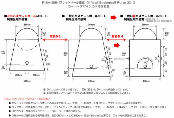 ストア ミニバス コート