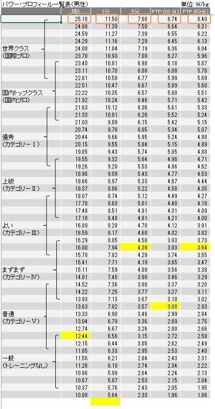 パワートレーニング始めました。 : アラフォーから始める自転車競技
