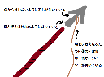 老人と海 を読んで調べたこと 愚者空間