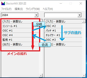 DoctorMX派の方も、これからやってみよう派の方も、電気マグロさんの